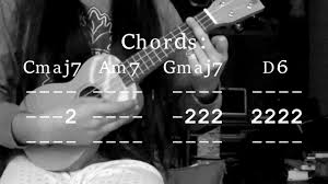 Free shipping on most items. Pure Imagination Shiloh Dynasty Ukulele Tutorial By Noodle Ship