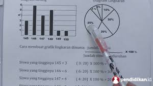 We will write the names of the things in our house and what we use them for.dewihere. Kelas 6 Matematika Pengolahan Data Video Pendidikan Indonesia Youtube