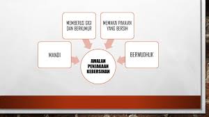 Kultum marhaban yaa ramadhan bersatu dalam kebaikan 19 mei 2020. Bersih Diri Hiasi Peribadi Kssr Pendidikan Islam Tahun 1