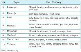Pengertian ruang, interaksi dan interaksi antar ruang Tugas Ips Interaksi Antar Ruang Dalam Kawasan Asia Tenggara Pdf Download Gratis