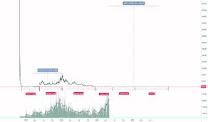 Zcash The Beginning Of An Odyssey To Becoming A Top 5 Mcap