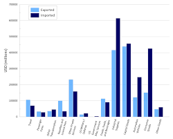 Create An Adjacent Category Bar Chart In Grapher Golden