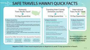 Aug 10, 2020 · vaccinated domestic u.s. Hawai I Covid 19 Daily News Digest December 30 2020 Hawai I Doh Info Resources For Managing Covid 19