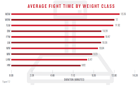 Weight divisions would undergo many changes in the coming years, but the. What S Different Between Weight Classes In The Ufc Wagerbop