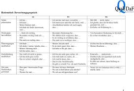 Aus dem jahr……… der text ist ein auszug aus ……… Redemittel Fur Vortrag Prasentation Pdf Free Download