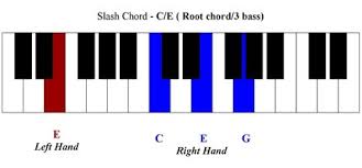 Playing Slash Chords On The Piano