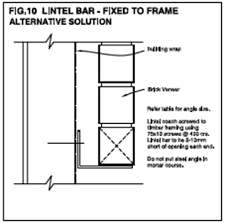 Designing And Constructing Brick Sills And Lintel Bars