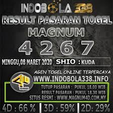 Pin Di Result Togel Online