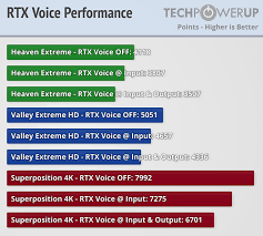 Nvidia Rtx Voice Real World Testing Performance Review It S Like Magic Techpowerup