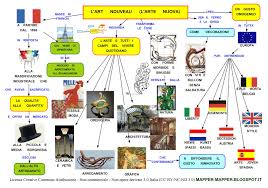 Image result for arte nouveau