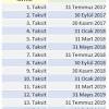 Yapılandırmadan faydalanmak isteyenlerin, kanunun çıktığı tarihten itibaren yıl sonuna kadar müracaat etmesi gerekecek ve en. 1