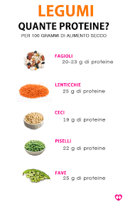 Se siete vegetariani, vegani o semplicemente onnivori che amano le verdure, questo è quello che fa per voi! I 6 Alimenti Ad Alto Contenuto Di Proteine Vivere Meglio
