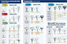 sylvania phase out light bulbs replacement guide