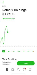 Eastern time on weekdays (except stock. Does Robinhood Make It Too Easy To Trade From Free Stocks To Confetti Wsj