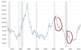 That is the essence of the relationship between cryptocurrency and the stock market; The Impending Stock Market Crash Is Good News For Cryptocurrency Investors Steemit