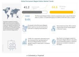 Fast company inspires a new breed of innovative and creative thought leaders who are actively inventing the future of business. Permanent Magnet Motor Market By Type Power Rating 2026 Marketsandmarkets