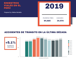 Es cierto que además de la entrevista con el famoso en cuestión. Mueren Mas 250 Personas Al Mes En Peru Victimas De Accidentes De Transito Prensa Regional