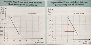 14 Verhalten Der Marktteilnehmer Unter Wettbewerbsbedingungen Flashcards Quizlet