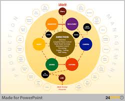 hierarchy chart creative tips for powerpoint presentations