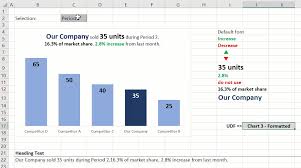 Create Dynamic Chart Titles With Custom Formatting Excel