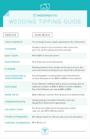Exactly How Much To Tip Wedding Vendors A Complete List Wedding Planning Tips Wedding Planning Guide Wedding Tips