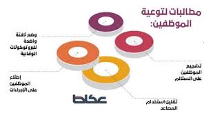 12 مخالفة تغرم الموظف راتب 3 أشهر أخبار السعودية صحيفة عكاظ