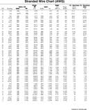 stranded wire chart awg download size chart for free pdf