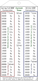 Zulu Time Conversion Chart Www Bedowntowndaytona Com