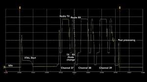 Maximum 1,600 sheet paper capacity. Power Consumption Explained