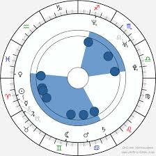 Born 5 april 1976) is an italian former inzaghi started working as a manager in 2010, with lazio's youths. Birth Chart Of Simone Inzaghi Astrology Horoscope