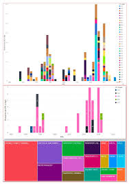Understanding cost per click (cpc). Sustainability Free Full Text Sustainable Business Model Based On Open Innovation Case Study Of Iberdrola Html