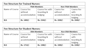 Test your knowledge with our free acls practice test provided below in order to prepare you for our official online exam. Bls Acls Provider Course Tnai S Itc Daksh