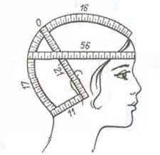 Head Measurement For Crocheted Hats Note Photo Only Blog Link No Longer Exists Sewing Hats Crochet Hats Crochet Beanie