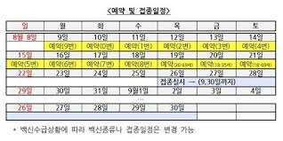 백신 도입 일정에 차질이 생겨 중단된 만 55~59세의 코로나19 백신접종 사전예약이 이틀 만에 재개됐다. Ytvwedpwdsdvvm