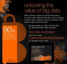 When smartphones were just starting to become a thing, the most obvious way to get one in the unit. Infographic Unlocking The Value Of Big Data Orange Business Services