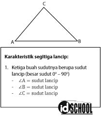 Check spelling or type a new query. Jenis Jenis Segitiga Idschool