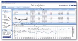 Plus500 Webtrader A Step By Step Guide To The Plus 500