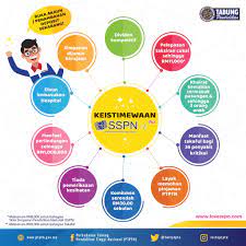 Pelepasan taksiran cukai ke atas simpanan bersih tahun semasa sehingga rm15,000.00 setahun. Sspn I Perlis Home Facebook