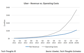 benchmarking ubers financials tech thoughts by sameer singh