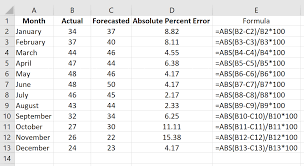 In biomedical sciences and is a science writer, educator, and consultant. How To Calculate Mean Absolute Percentage Error Mape In Excel Statology