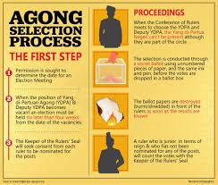 General elections is a public holiday. Sultan Of Pahang Elected As New Malaysian King Cna