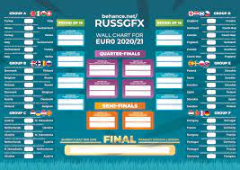 We hope you enjoy the euro 2020 wall chart and it comes in handy. European Football Championship Projects Photos Videos Logos Illustrations And Branding On Behance