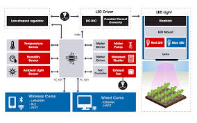 Maybe you would like to learn more about one of these? Led Lighting Rs