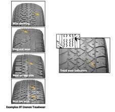 Signs Of Irregular Tire Wear