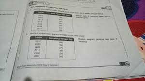 We did not find results for: Tolong Dijawab Nya Buat Dalam Diagram Garis Brainly Co Id