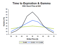 gamma explained the options futures guide