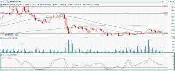 We did not find results for: 4 Kunci Penting Membaca Grafik Saham