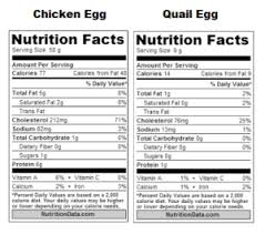 Chicken Egg Vs Quail Egg Nutrition Quail Eggs Quail Egg