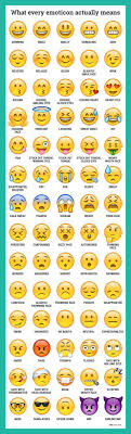 Bedeutung Der Smileys Auf Englisch Different Emojis Emoji Emoji Defined