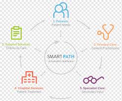 Hlt23215 certificate ii in health support services. Health Care Patient Health System Medicine Health Text Logo Medical Care Png Pngwing